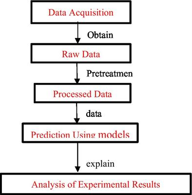 A study on psychological stress assessment of higher educational institution’s students based on computer data mining technology